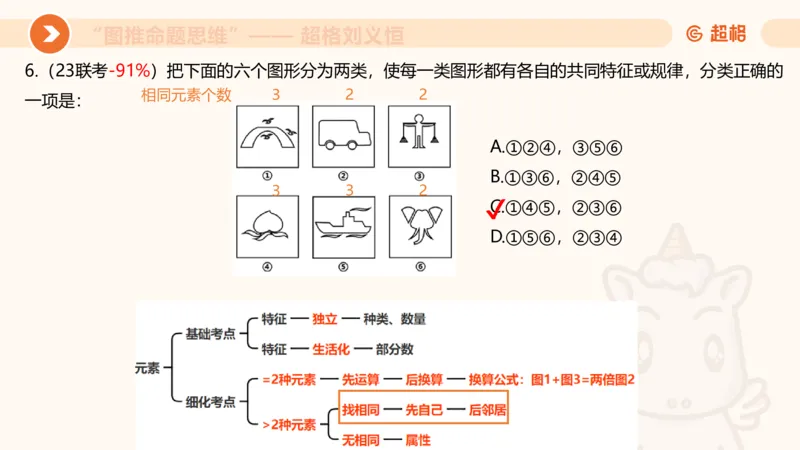 图推命题思维（五）数量-笔画、元素、直角_2026考公资料_超格合集_公考-理论班2026超格行测申论（六合一）理论实战班_判断推理理论实战班程意&义恒_课件