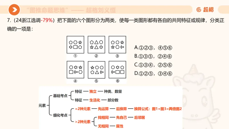 图推命题思维（五）数量-笔画、元素、直角_2026考公资料_超格合集_公考-理论班2026超格行测申论（六合一）理论实战班_判断推理理论实战班程意&义恒_课件