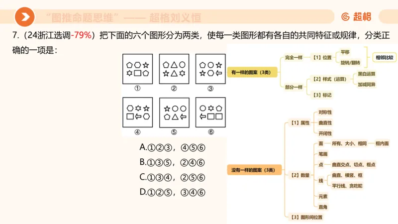 图推命题思维（五）数量-笔画、元素、直角_2026考公资料_超格合集_公考-理论班2026超格行测申论（六合一）理论实战班_判断推理理论实战班程意&义恒_课件