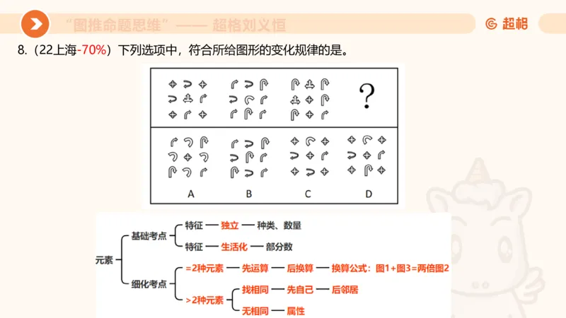 图推命题思维（五）数量-笔画、元素、直角_2026考公资料_超格合集_公考-理论班2026超格行测申论（六合一）理论实战班_判断推理理论实战班程意&义恒_课件