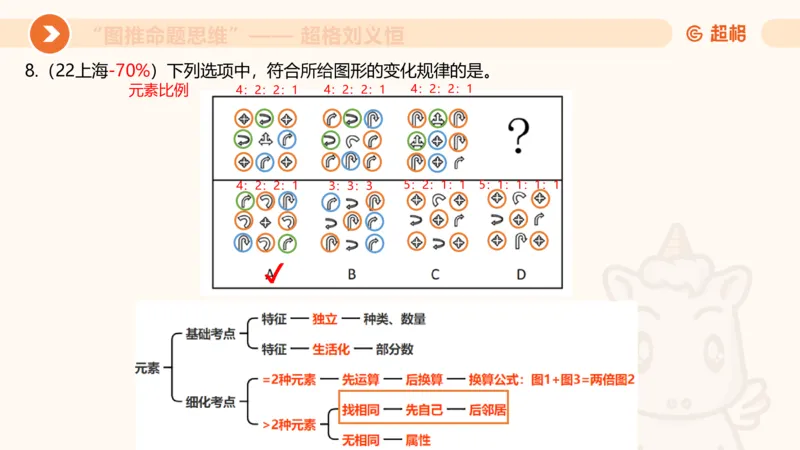 图推命题思维（五）数量-笔画、元素、直角_2026考公资料_超格合集_公考-理论班2026超格行测申论（六合一）理论实战班_判断推理理论实战班程意&义恒_课件