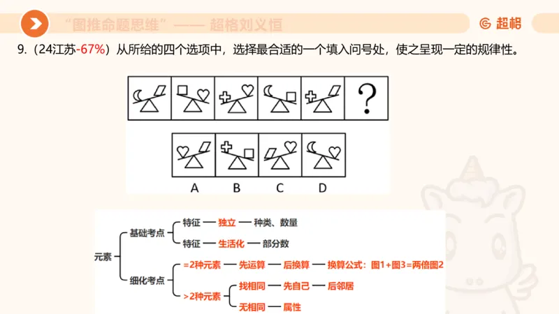 图推命题思维（五）数量-笔画、元素、直角_2026考公资料_超格合集_公考-理论班2026超格行测申论（六合一）理论实战班_判断推理理论实战班程意&义恒_课件