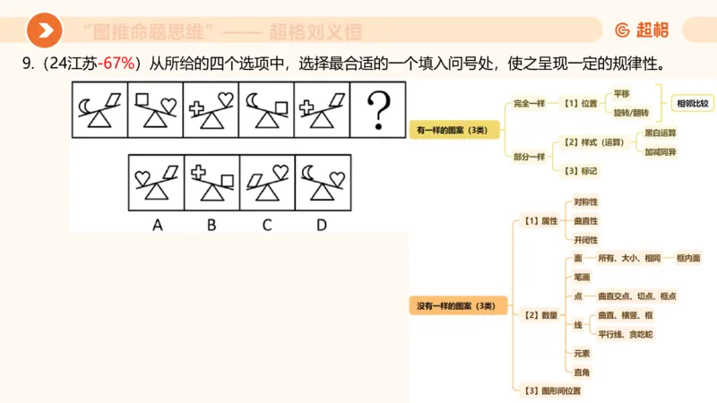 图推命题思维（五）数量-笔画、元素、直角_2026考公资料_超格合集_公考-理论班2026超格行测申论（六合一）理论实战班_判断推理理论实战班程意&义恒_课件