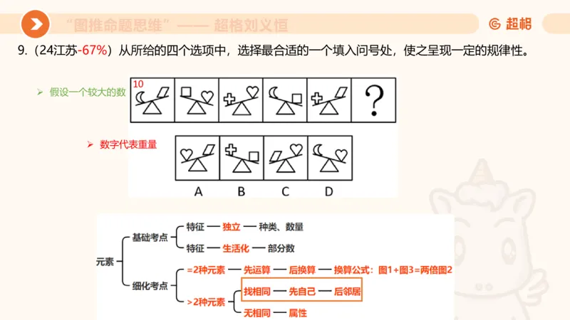 图推命题思维（五）数量-笔画、元素、直角_2026考公资料_超格合集_公考-理论班2026超格行测申论（六合一）理论实战班_判断推理理论实战班程意&义恒_课件