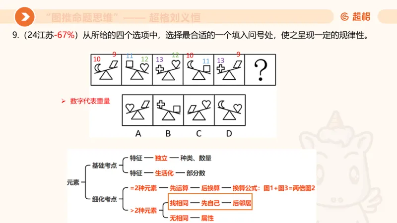 图推命题思维（五）数量-笔画、元素、直角_2026考公资料_超格合集_公考-理论班2026超格行测申论（六合一）理论实战班_判断推理理论实战班程意&义恒_课件