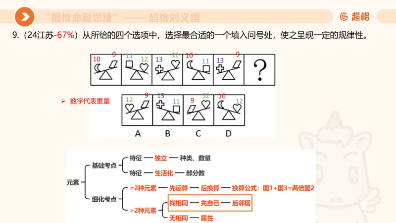 图推命题思维（五）数量-笔画、元素、直角_2026考公资料_超格合集_公考-理论班2026超格行测申论（六合一）理论实战班_判断推理理论实战班程意&义恒_课件