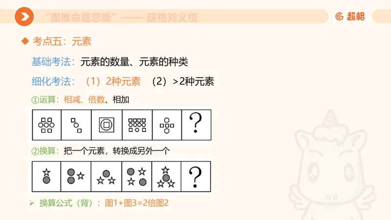 图推命题思维（五）数量-笔画、元素、直角_2026考公资料_超格合集_公考-理论班2026超格行测申论（六合一）理论实战班_判断推理理论实战班程意&义恒_课件