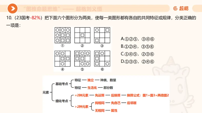 图推命题思维（五）数量-笔画、元素、直角_2026考公资料_超格合集_公考-理论班2026超格行测申论（六合一）理论实战班_判断推理理论实战班程意&义恒_课件