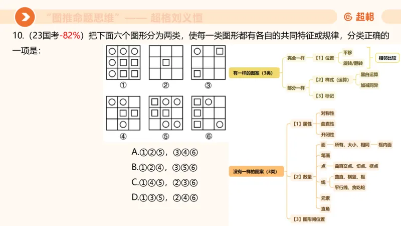 图推命题思维（五）数量-笔画、元素、直角_2026考公资料_超格合集_公考-理论班2026超格行测申论（六合一）理论实战班_判断推理理论实战班程意&义恒_课件