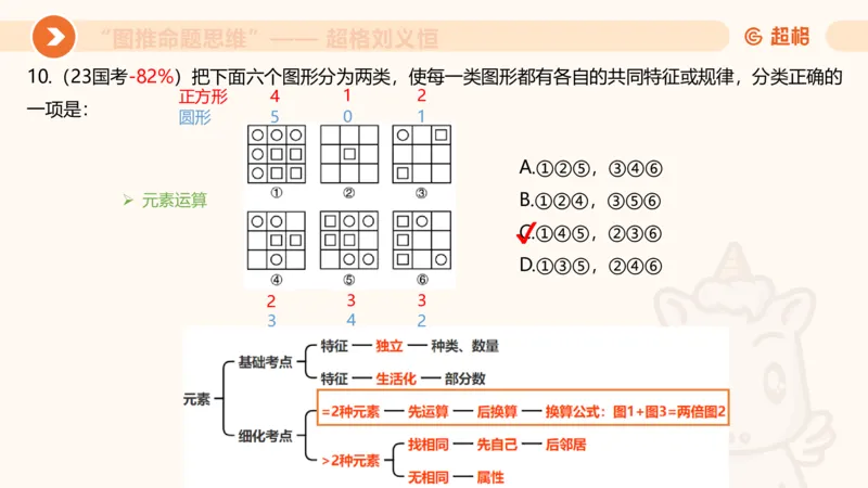 图推命题思维（五）数量-笔画、元素、直角_2026考公资料_超格合集_公考-理论班2026超格行测申论（六合一）理论实战班_判断推理理论实战班程意&义恒_课件