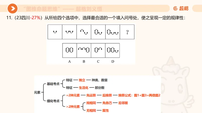 图推命题思维（五）数量-笔画、元素、直角_2026考公资料_超格合集_公考-理论班2026超格行测申论（六合一）理论实战班_判断推理理论实战班程意&义恒_课件