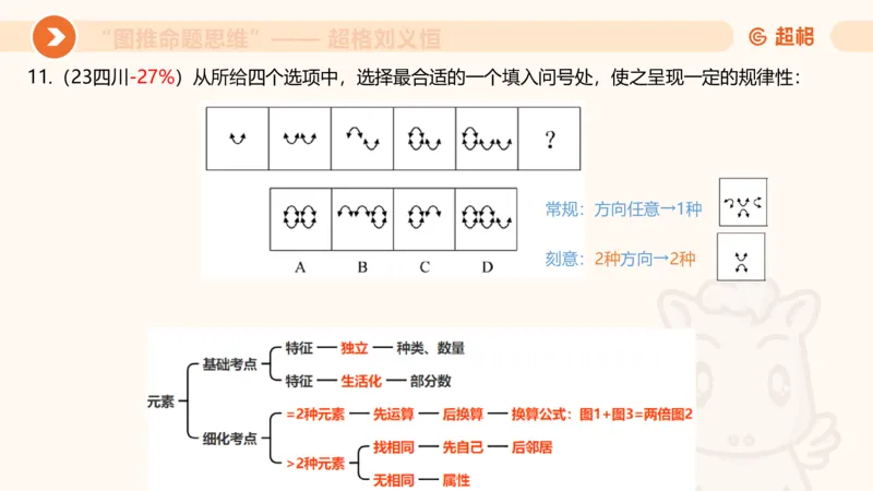 图推命题思维（五）数量-笔画、元素、直角_2026考公资料_超格合集_公考-理论班2026超格行测申论（六合一）理论实战班_判断推理理论实战班程意&义恒_课件