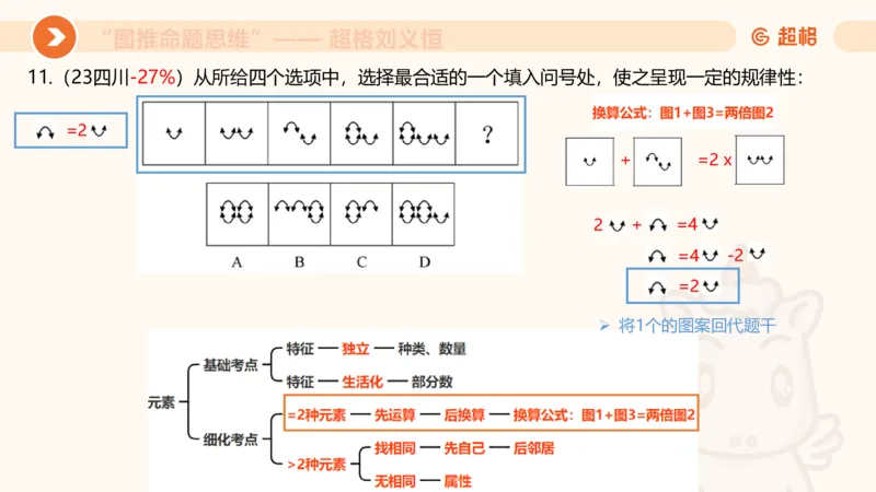 图推命题思维（五）数量-笔画、元素、直角_2026考公资料_超格合集_公考-理论班2026超格行测申论（六合一）理论实战班_判断推理理论实战班程意&义恒_课件