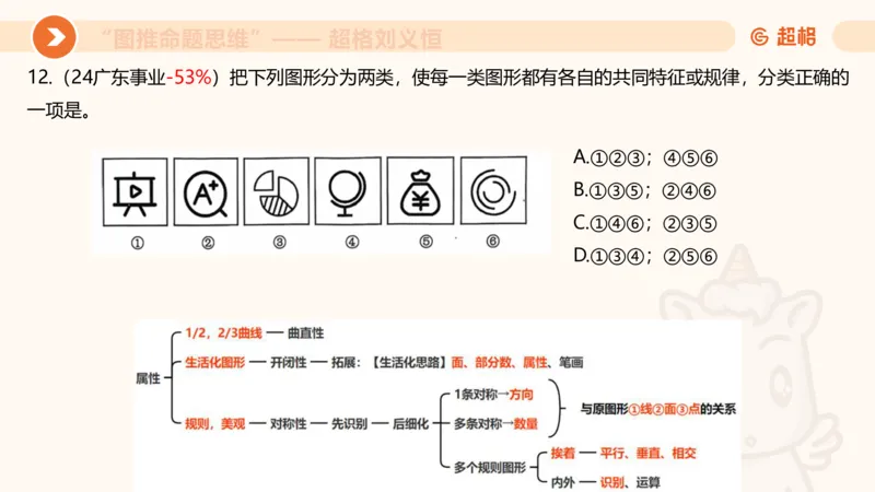 图推命题思维（五）数量-笔画、元素、直角_2026考公资料_超格合集_公考-理论班2026超格行测申论（六合一）理论实战班_判断推理理论实战班程意&义恒_课件
