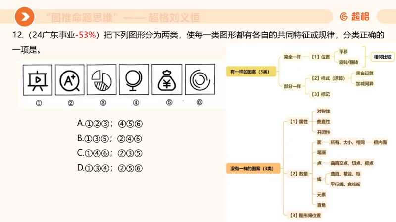 图推命题思维（五）数量-笔画、元素、直角_2026考公资料_超格合集_公考-理论班2026超格行测申论（六合一）理论实战班_判断推理理论实战班程意&义恒_课件