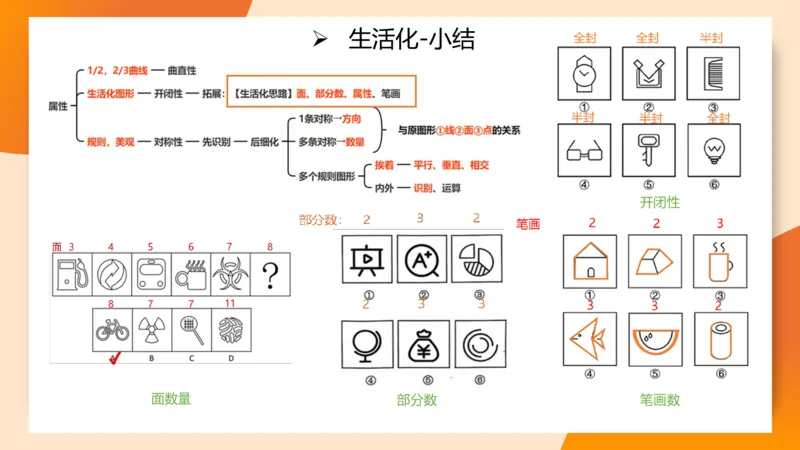 图推命题思维（五）数量-笔画、元素、直角_2026考公资料_超格合集_公考-理论班2026超格行测申论（六合一）理论实战班_判断推理理论实战班程意&义恒_课件