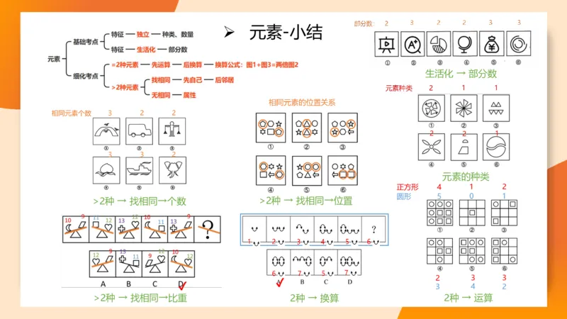 图推命题思维（五）数量-笔画、元素、直角_2026考公资料_超格合集_公考-理论班2026超格行测申论（六合一）理论实战班_判断推理理论实战班程意&义恒_课件