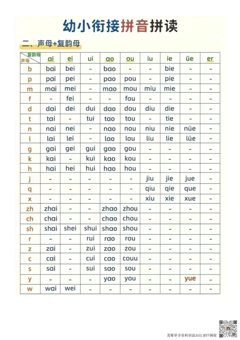 幼小衔接拼音拼读书写格式重难点大全（新）(1)_一年级上下册资料_一年级上册小红书同款资料_语文