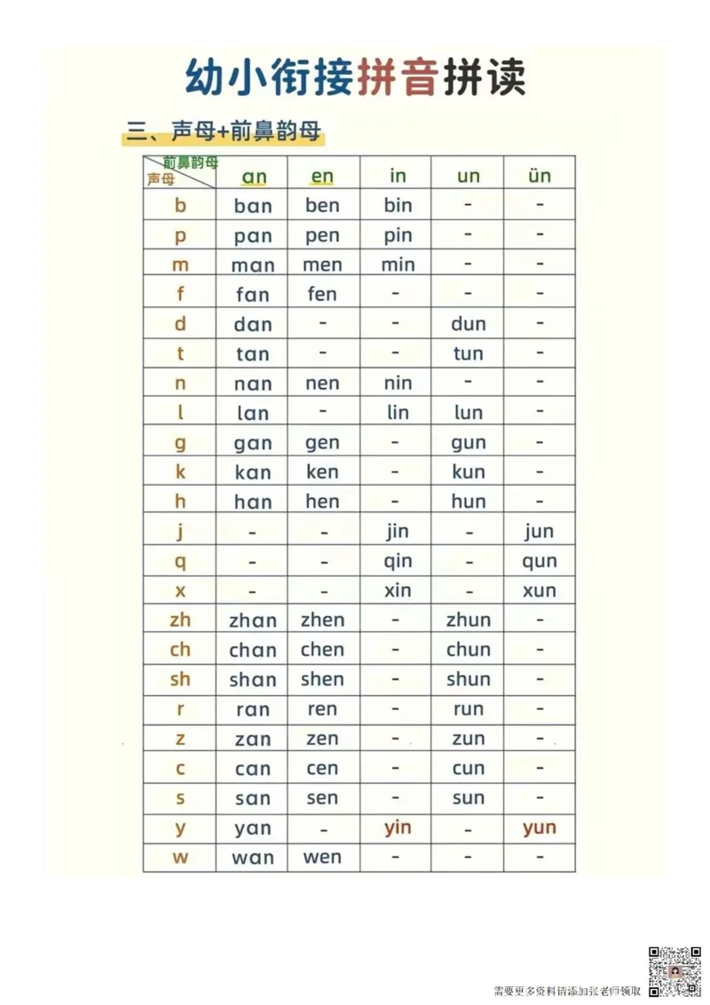 幼小衔接拼音拼读书写格式重难点大全（新）(1)_一年级上下册资料_一年级上册小红书同款资料_语文