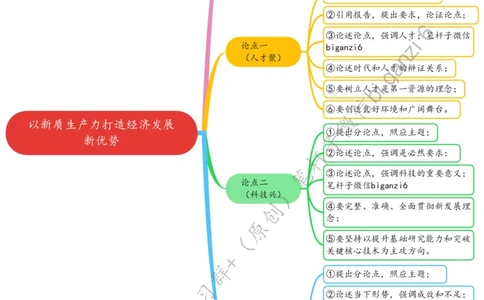 0203思维导图以新质生产力打造经济发展新优势_2026考公资料_（57）申论材料_00、笔杆子晨读材料_2024笔杆子晨读_笔杆子2月时政_0203以新质生产力打造经济发展新优势