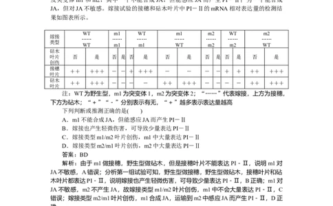 专练82_2025高中教辅（后续还会更新新习题试卷）_2025高中全科《微专题&middot;小练习》_2025高中全科《微专题小练习》_2025版&middot;微专题小练习&middot;生物学&middot;不定项