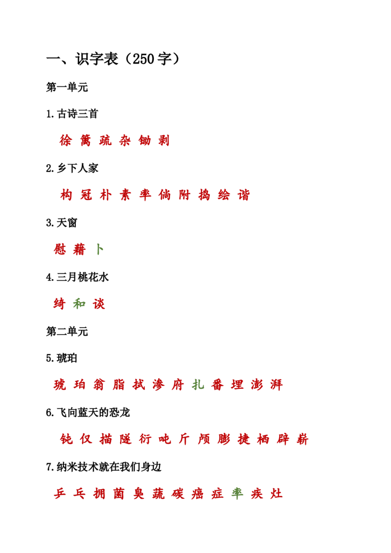 人教小学语文4下知识点之生字词汇总_小学语文一至六年级上下册电子版PDF单元知识点考试重点难点解析_知识点归纳总结人教小学语文4下