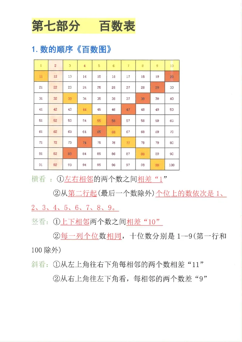新1年级下册数学九大专项合集(1)_一年级上下册资料_一年级下册小红书同款资料_一下数学