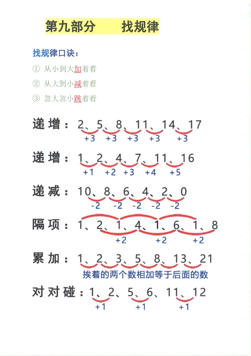 新1年级下册数学九大专项合集(1)_一年级上下册资料_一年级下册小红书同款资料_一下数学