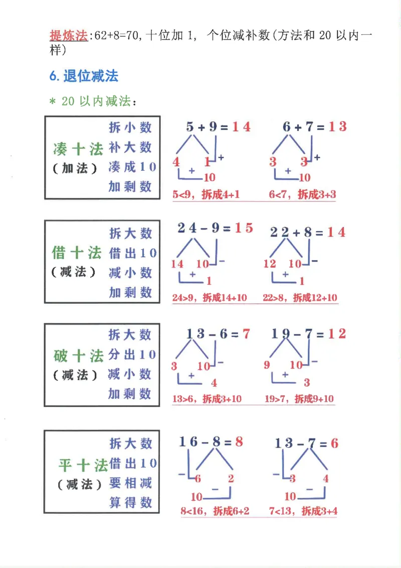 新1年级下册数学九大专项合集(1)_一年级上下册资料_一年级下册小红书同款资料_一下数学