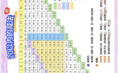北师数学口算百数表卡1下_一年级上下册资料_53黄冈多个品牌系列资料_数学
