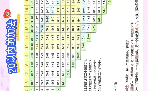 北师数学口算百数表卡1下_一年级上下册资料_53黄冈多个品牌系列资料_数学