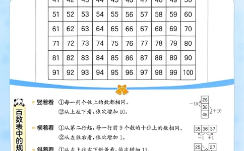北师数学口算百数表卡1下_一年级上下册资料_53黄冈多个品牌系列资料_数学