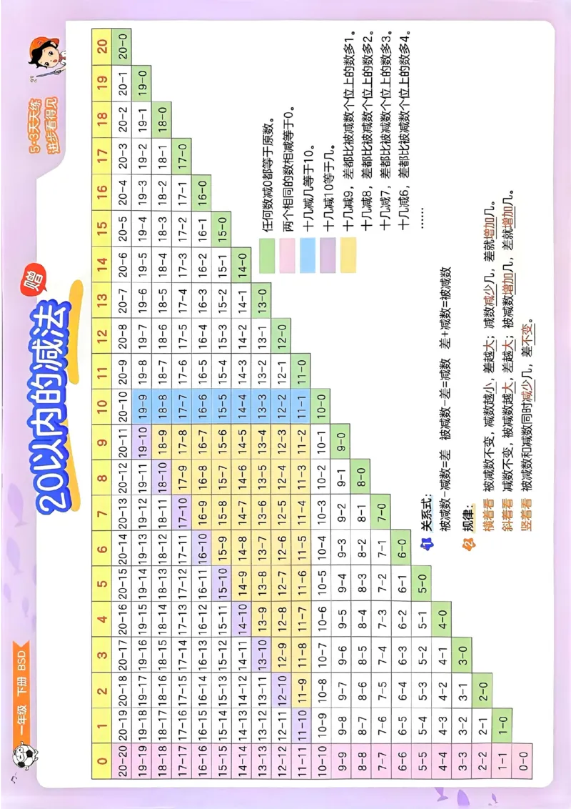 北师数学口算百数表卡1下_一年级上下册资料_53黄冈多个品牌系列资料_数学