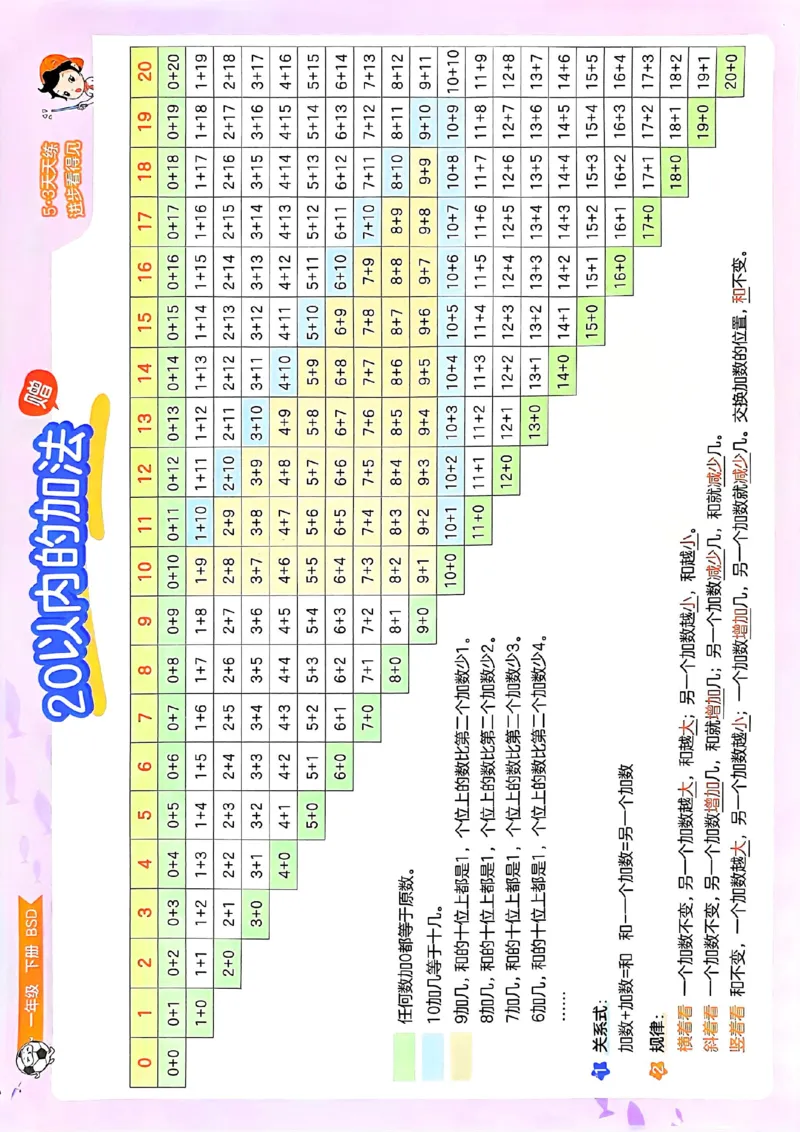 北师数学口算百数表卡1下_一年级上下册资料_53黄冈多个品牌系列资料_数学