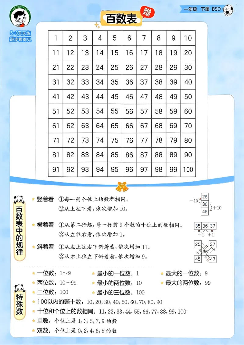 北师数学口算百数表卡1下_一年级上下册资料_53黄冈多个品牌系列资料_数学