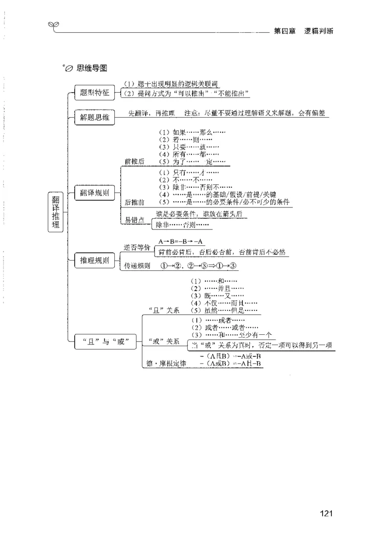 01笔试系统讲义（山东版）-副本_2026考公资料_（10）粉笔_2025粉笔国考省考980（课＋笔记）_粉笔980（25多省）_32025FB山东省考980系统班_2025山东26本图书_课上讲义7本（配套视频课程书本）