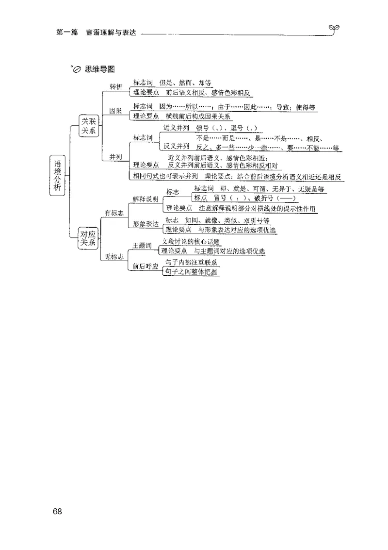 01笔试系统讲义（山东版）-副本_2026考公资料_（10）粉笔_2025粉笔国考省考980（课＋笔记）_粉笔980（25多省）_32025FB山东省考980系统班_2025山东26本图书_课上讲义7本（配套视频课程书本）