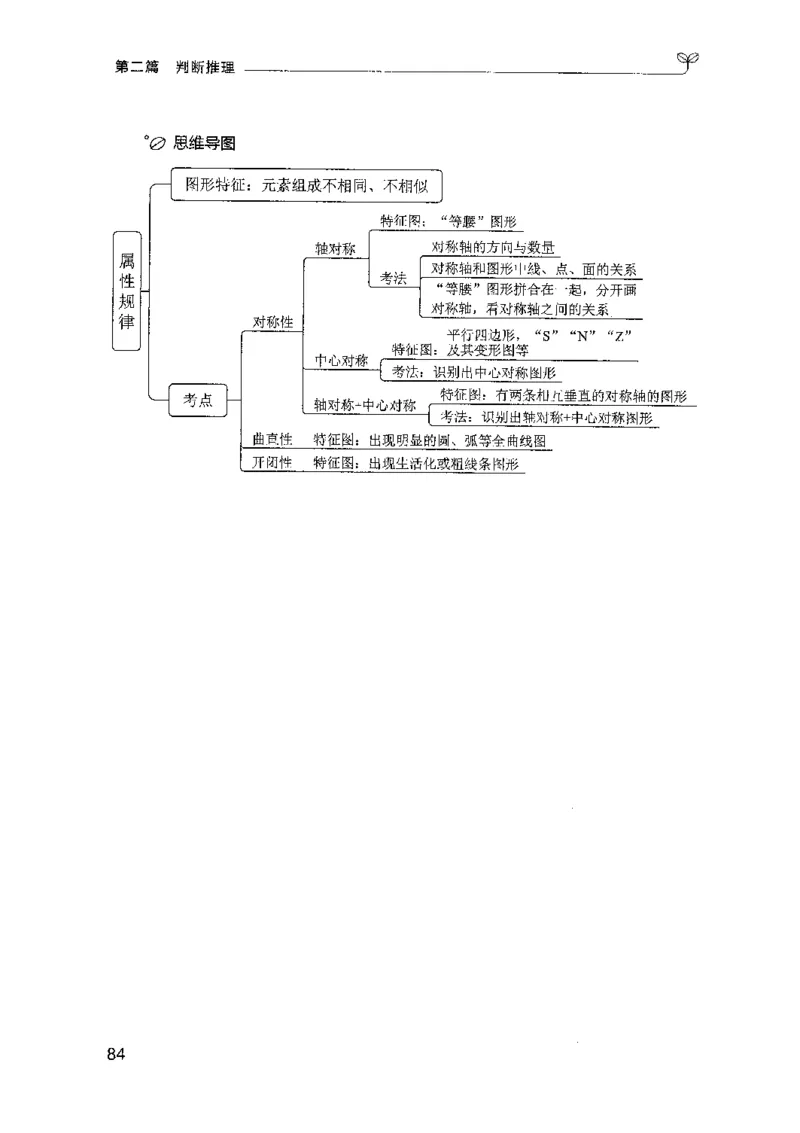 01笔试系统讲义（山东版）-副本_2026考公资料_（10）粉笔_2025粉笔国考省考980（课＋笔记）_粉笔980（25多省）_32025FB山东省考980系统班_2025山东26本图书_课上讲义7本（配套视频课程书本）