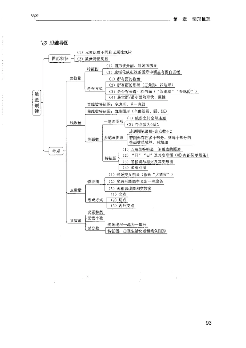 01笔试系统讲义（山东版）-副本_2026考公资料_（10）粉笔_2025粉笔国考省考980（课＋笔记）_粉笔980（25多省）_32025FB山东省考980系统班_2025山东26本图书_课上讲义7本（配套视频课程书本）