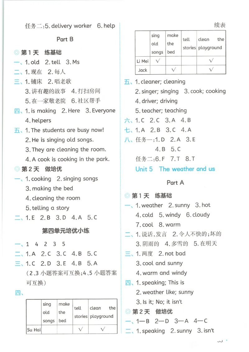 一本《小学英语课后小练习》4年级人教25秋_25秋小学语数英习题试卷_英语_人教版_一本《小学英语课后小练习》人教25秋