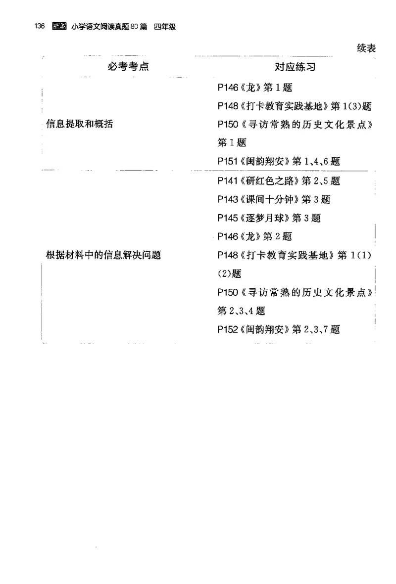 小语阅读80篇四年级_26版一本小学语文阅读真题80篇1-6级_26版一本小学语文阅读真题80篇-4年级