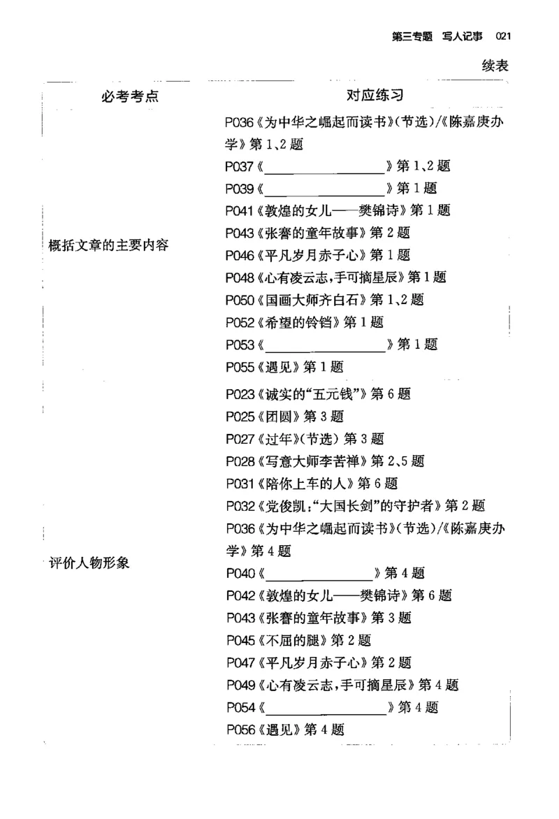 小语阅读80篇四年级_26版一本小学语文阅读真题80篇1-6级_26版一本小学语文阅读真题80篇-4年级