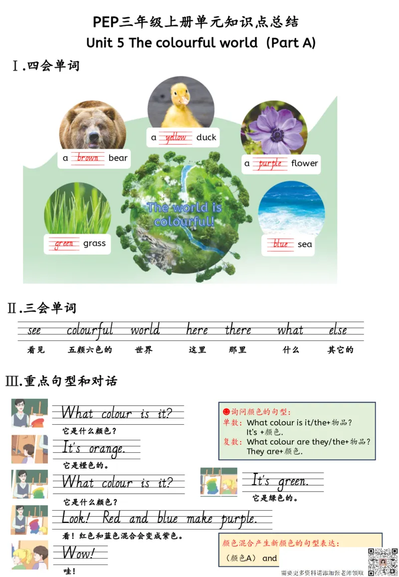 新三上英语人教pep知识点总结_三年级上下册资料_三年级上册小红书同款资料_三年级(1)