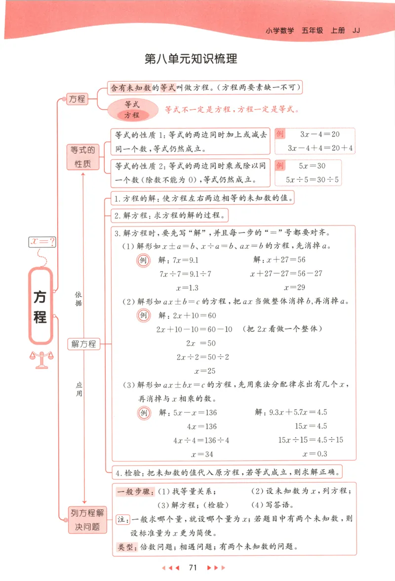 五年级数学上册冀教版25秋《53天天练》测评卷_25秋小学语数英习题试卷_数学_冀教版_1-6年级数学上册冀教版25秋《53天天练》_五年级数学上册冀教版25秋《53天天练》