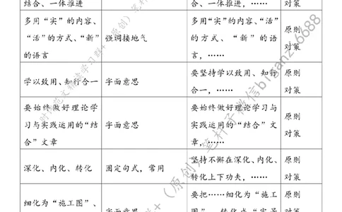 0224---标注白-党史学习教育要注重&ldquo;学&rdquo;&ldquo;讲&rdquo;&ldquo;用&rdquo;_2026考公资料_（57）申论材料_00、笔杆子晨读材料_2024笔杆子晨读_笔杆子2月时政_0224党史学习教育要注重&ldquo;学&rdquo;&ldquo;讲&rdquo;&ldquo;用&rdquo;