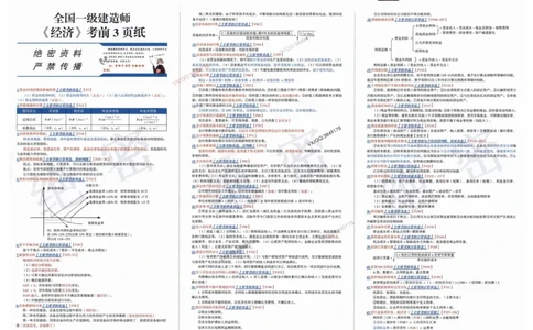 2025一建经济-考前三页纸_2026年一级建造师_2026年一建经济_2025年一建经济SVIP_05-考前密训✿央企特训✿机构普押_01-经济《三页纸+密押3套卷》SMR推荐