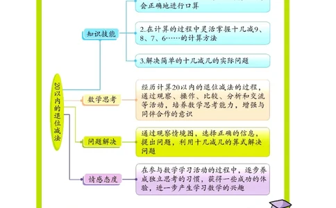 数学-苏教版一年级下册学生用书_一年级上下册资料_小学一年级学习资料-25年更新版_1-04、小学一年级数学下册_1-4-3、课件、讲义、教案、教材讲解