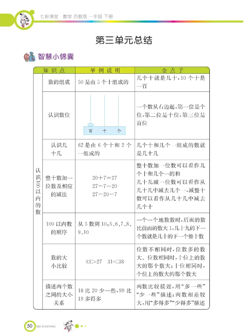 数学-苏教版一年级下册学生用书_一年级上下册资料_小学一年级学习资料-25年更新版_1-04、小学一年级数学下册_1-4-3、课件、讲义、教案、教材讲解