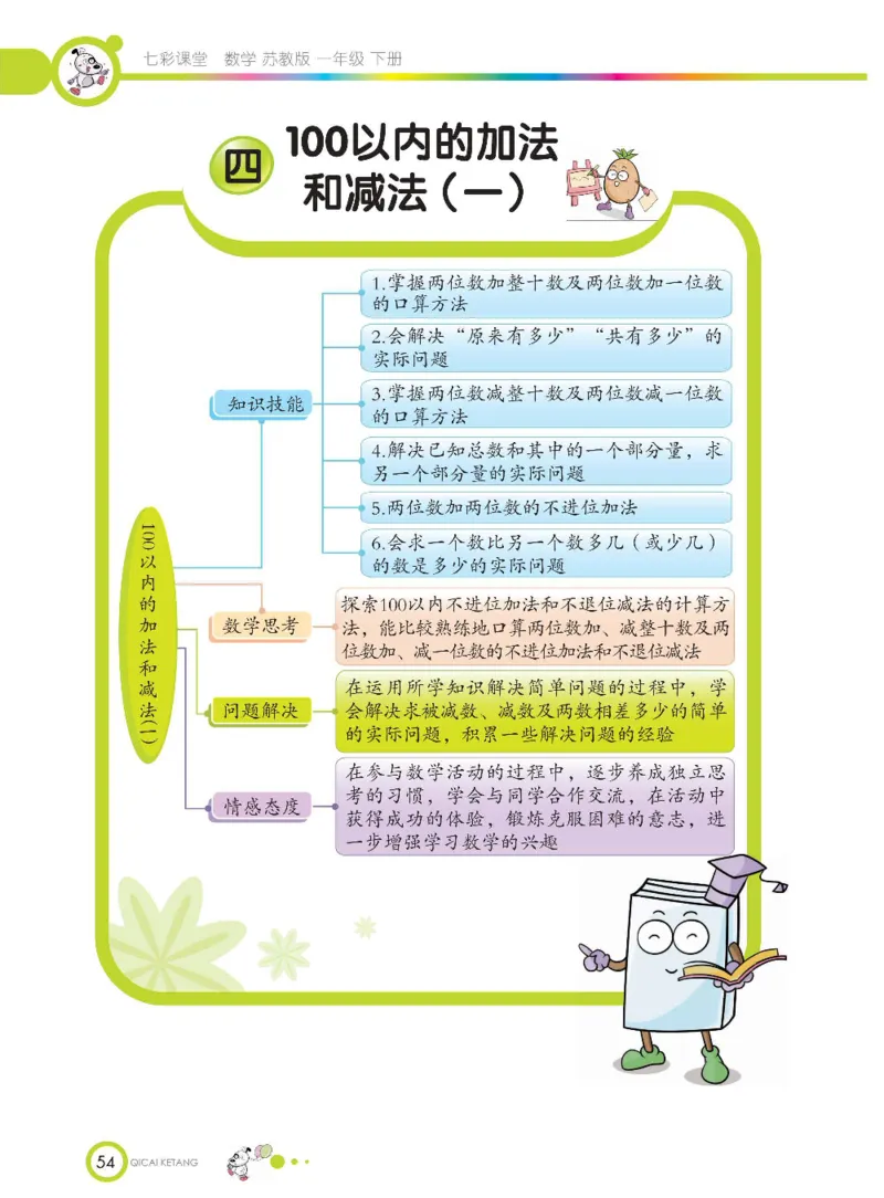 数学-苏教版一年级下册学生用书_一年级上下册资料_小学一年级学习资料-25年更新版_1-04、小学一年级数学下册_1-4-3、课件、讲义、教案、教材讲解