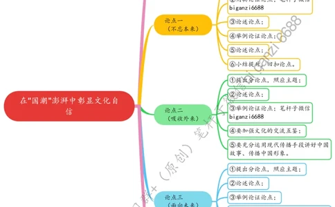 0331思维导图在&ldquo;国潮&rdquo;澎湃中彰显文化自信_2026考公资料_（57）申论材料_00、笔杆子晨读材料_2024笔杆子晨读_笔杆子2024年3月资料（请及时保存，不得用于其他任何用途）